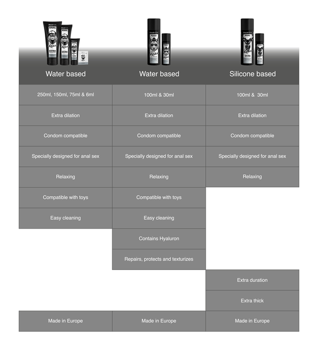 BLACK HOLE - WATER BASED GEL EXTRA DILATATION 6 ML SINGLE DOSE