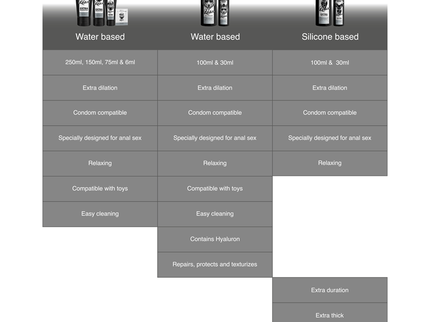 BLACK HOLE - GEL SILICONE BASE ANAL DILATION 100 ML