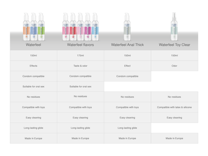WATERFEEL - ANAL LUBRICANT 150 ML