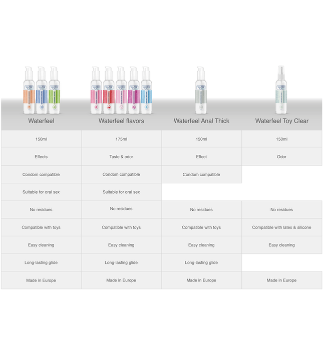 WATERFEEL - ANAL LUBRICANT 150 ML