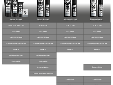 BLACK HOLE - ANAL RELAXING JOJOBA RELAX SILICONE BASE 30 ML